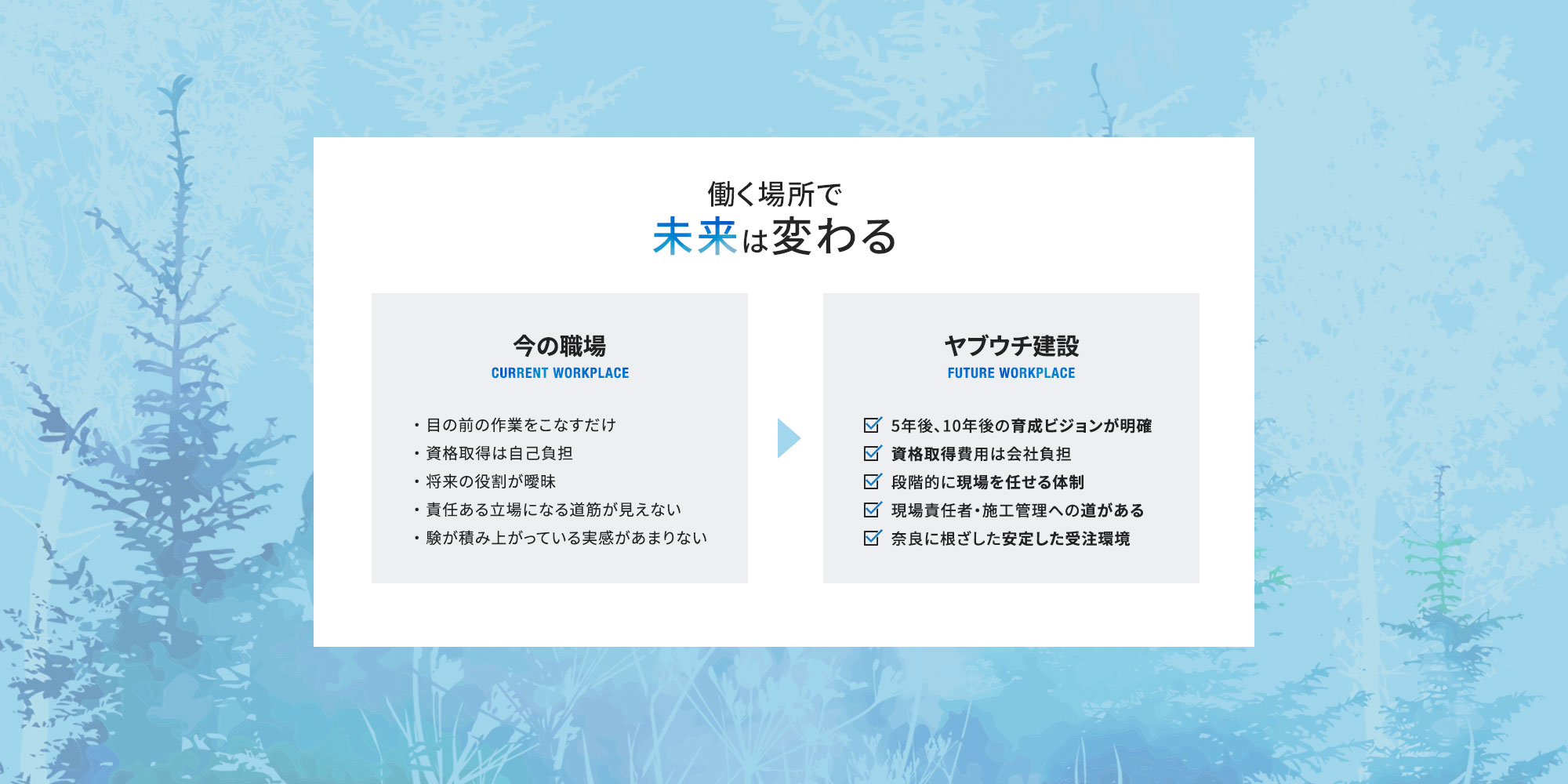 働く場所で、未来は変わる